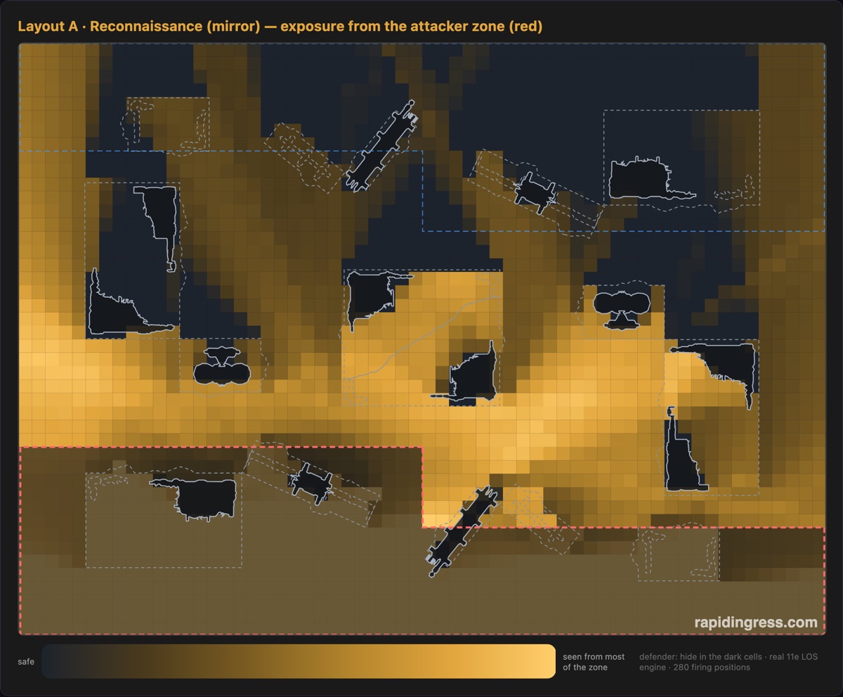 Exposure heat map - Reconnaissance vs Reconnaissance Layout A
