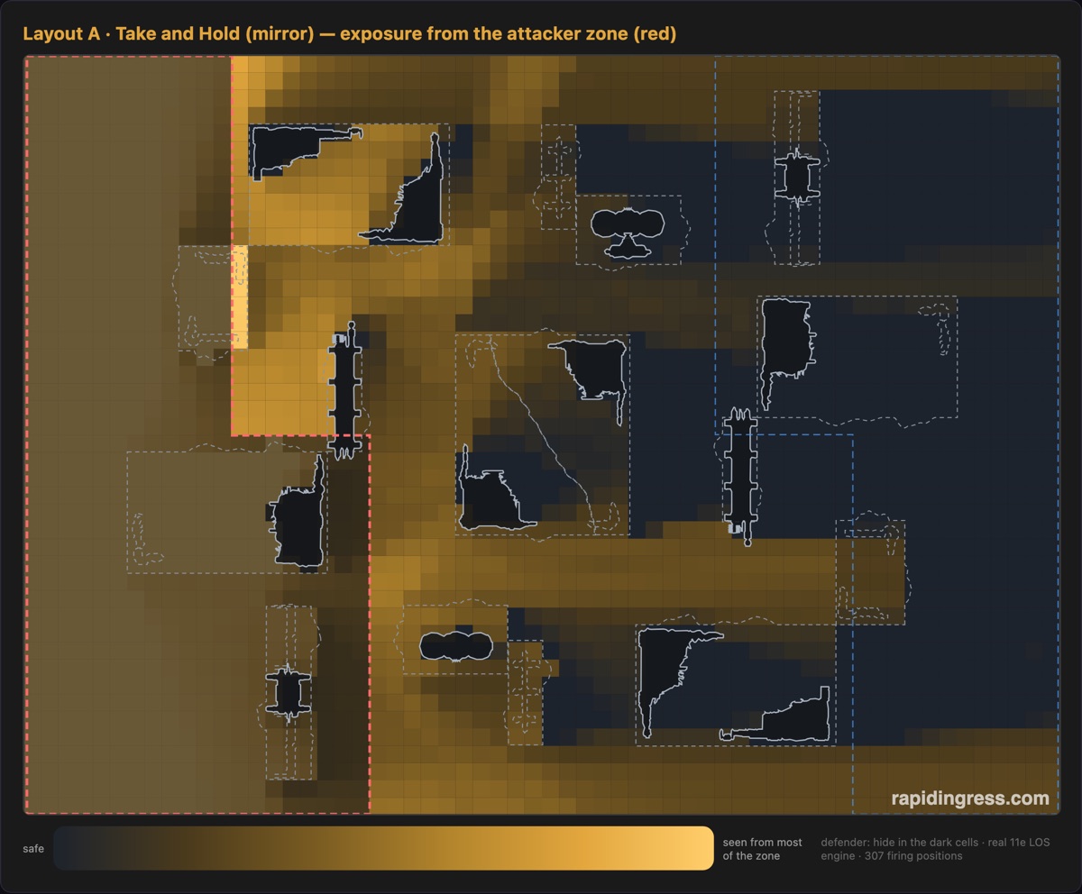 Exposure heat map - Take and Hold vs Take and Hold Layout A